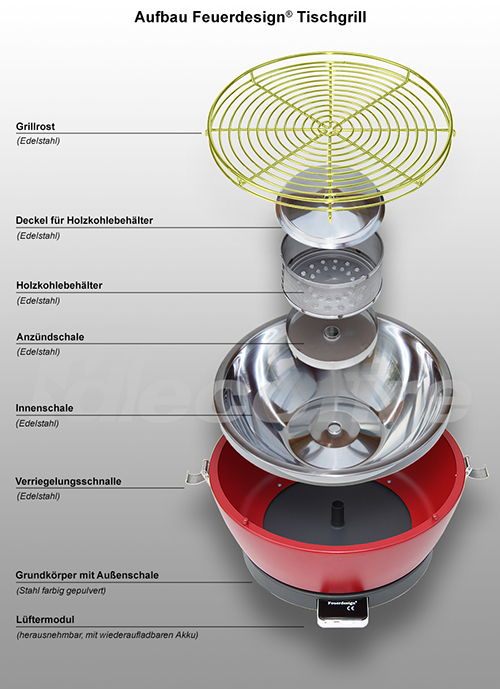 Aufbau des Feuerdesign Tischgrills mit Grillrost Feuerdesign Tischgrilll Aufbau mit Grillrost