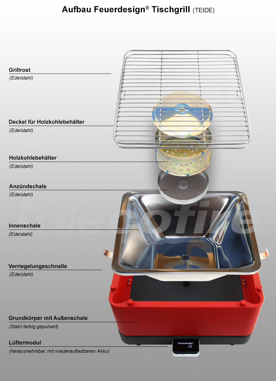 Der Aufbau des Feuerdesign Tischgrills mit Kohlebehälter Der Aufbau des Feuerdesign Tischgrills mit Kohlebehälter