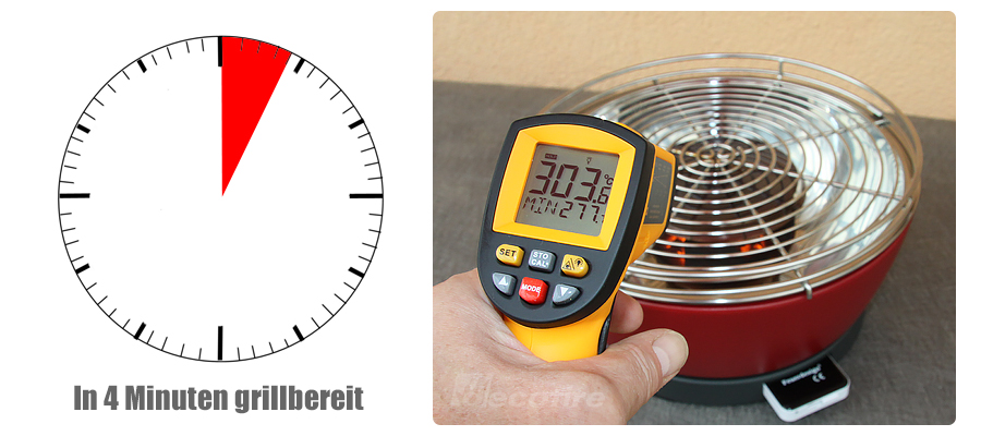 Vorteil 3 der rauchfreie Holzkohle Tischgrill ist in 4 Minuten grillbereit