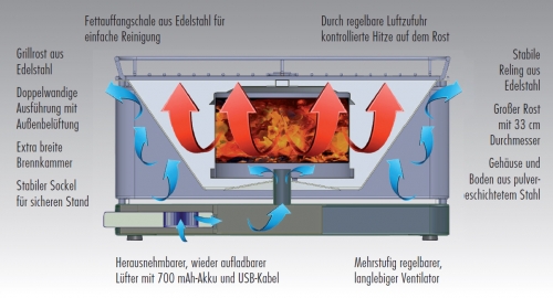 TEIDE rauchfreier Holzkohle-Tischgrill - Sondermodell Fuball - Deutschland